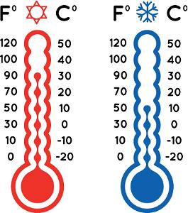 Temperatur-Symbole